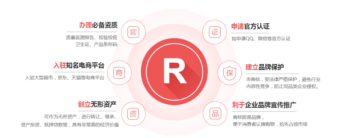 博爱商标注册的作用